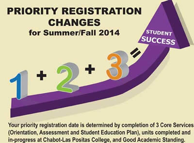 New priority registration changes for LPC students